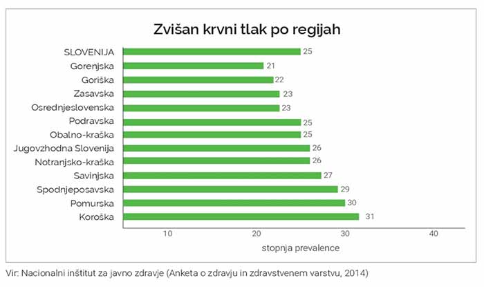 tabela krvni tlak