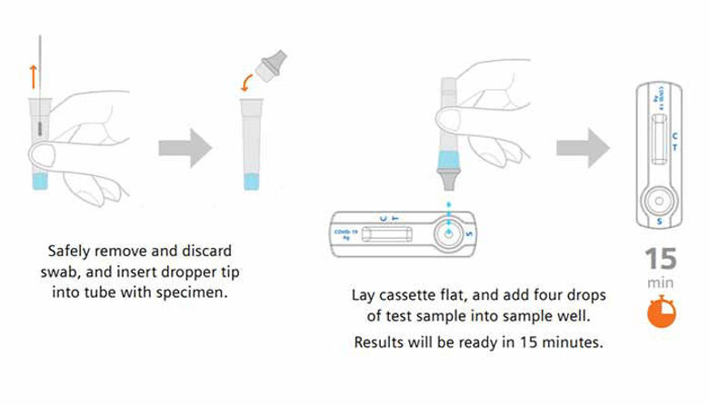 Picture of Siemens Clinitest Rapid Covid-19 test - navodila